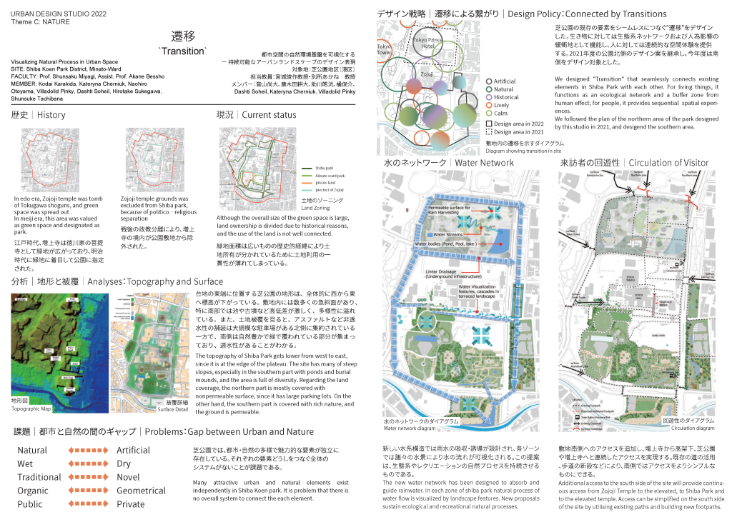 Placemaking in the Kanda district